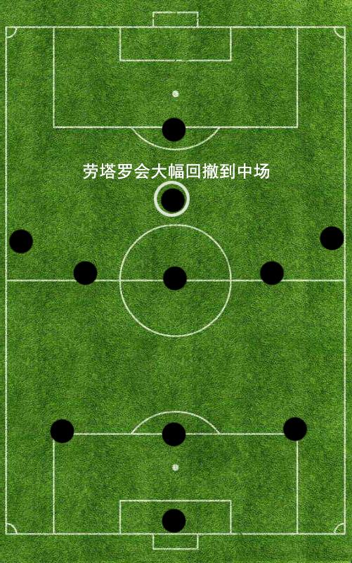 九游体育官方-那不勒斯战术体系拆解