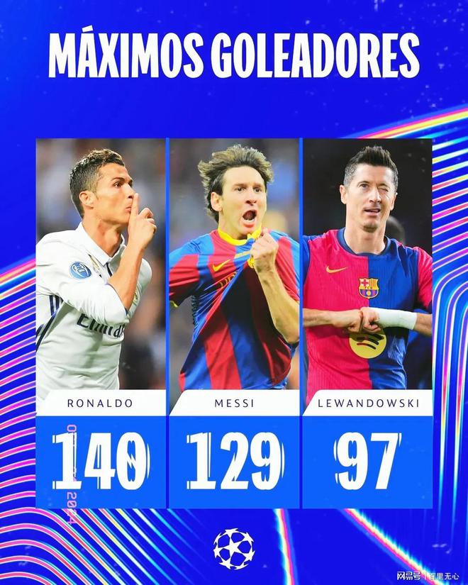 九游体育官网-梅西vsC罗：世纪对决最终章？的简单介绍