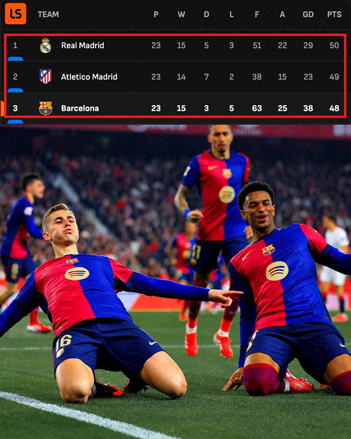 九游体育在线-关于西甲青训对比：拉玛西亚vs皇马青训营的信息