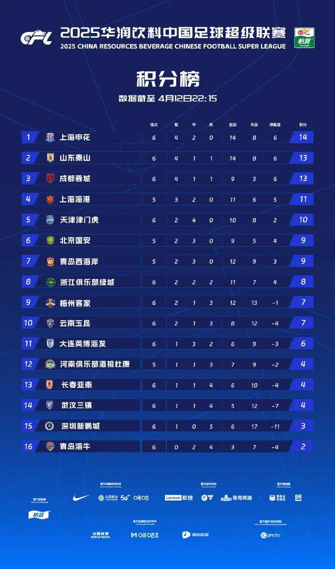 -关于中超最新积分榜：争冠保级战全面打响！的信息