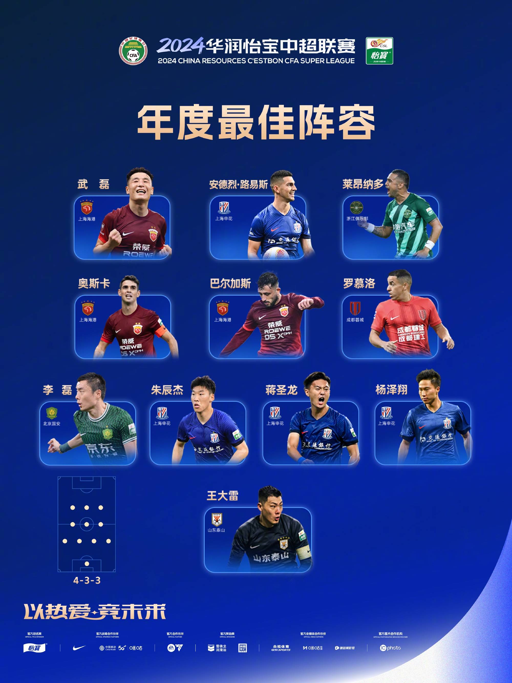 -关于中超伤病榜TOP10：谁最受影响？的信息