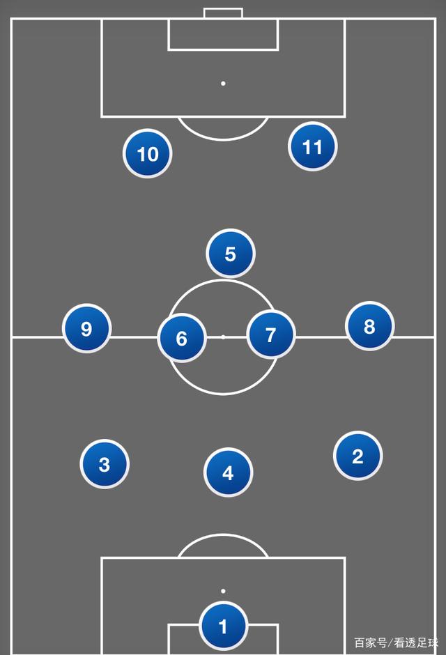 九游体育官网-瓜迪奥拉的边后卫内收战术解析的简单介绍