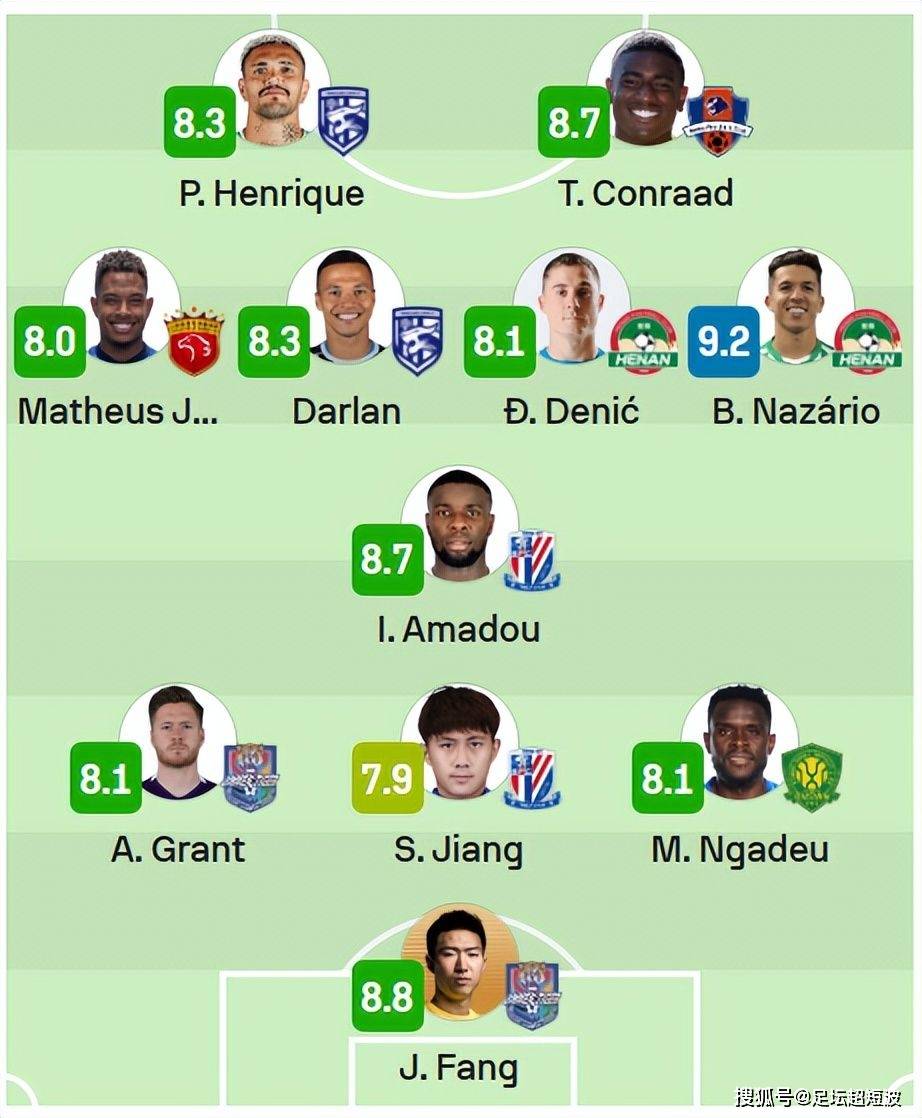 九游体育在线-中超历年最佳球员盘点