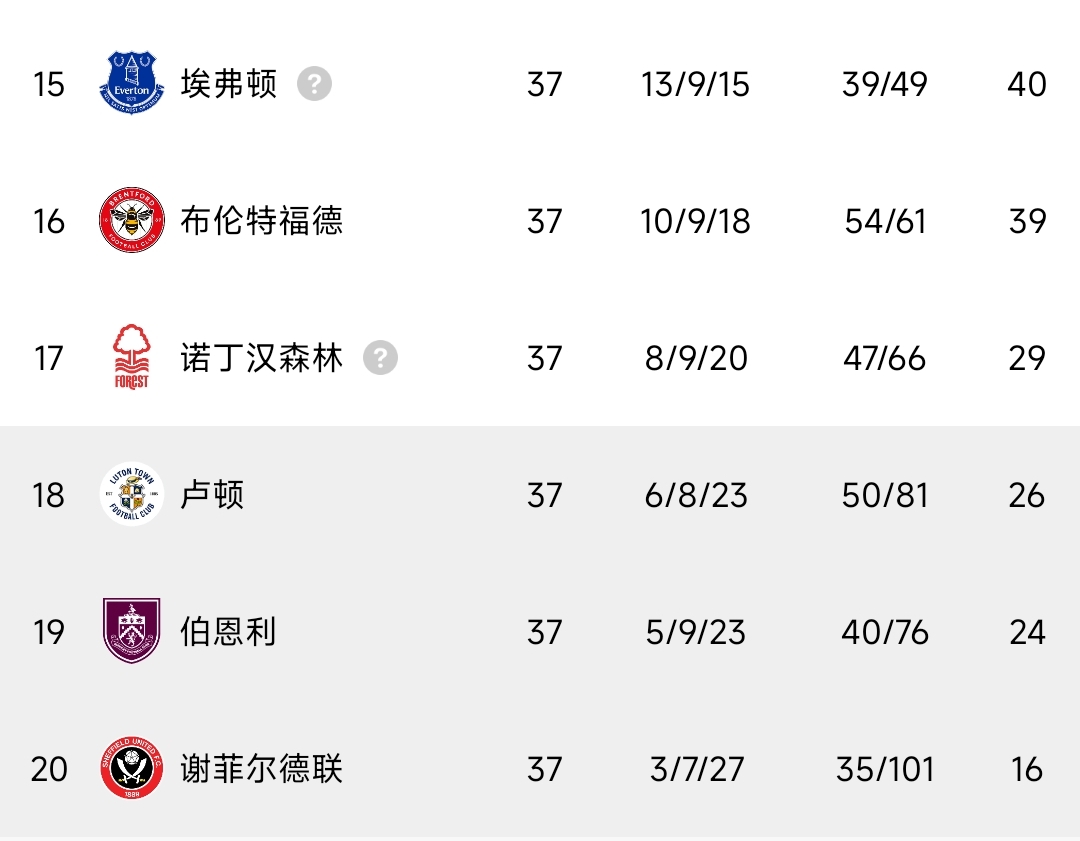 九游体育网-关于英超保级大战：升班马生存指南的信息