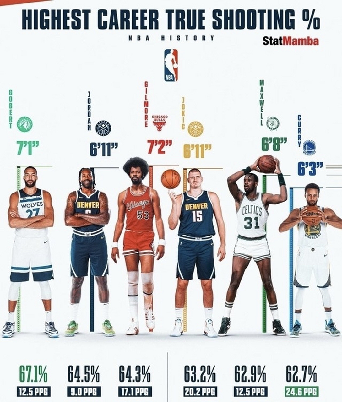 九游体育app-勇士“无中锋”阵容还能走多远？的简单介绍