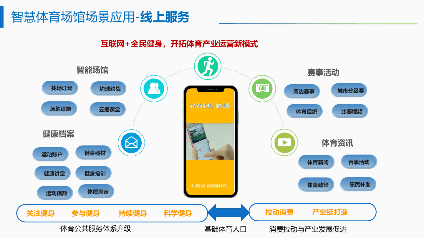 场馆设计师访谈:如何打造智慧体育场 场馆设计师访谈:如何打造智慧体育场