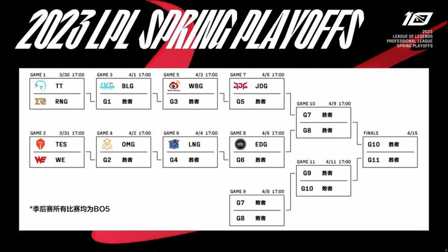 九游体育下载-本赛季最佳阵容预测