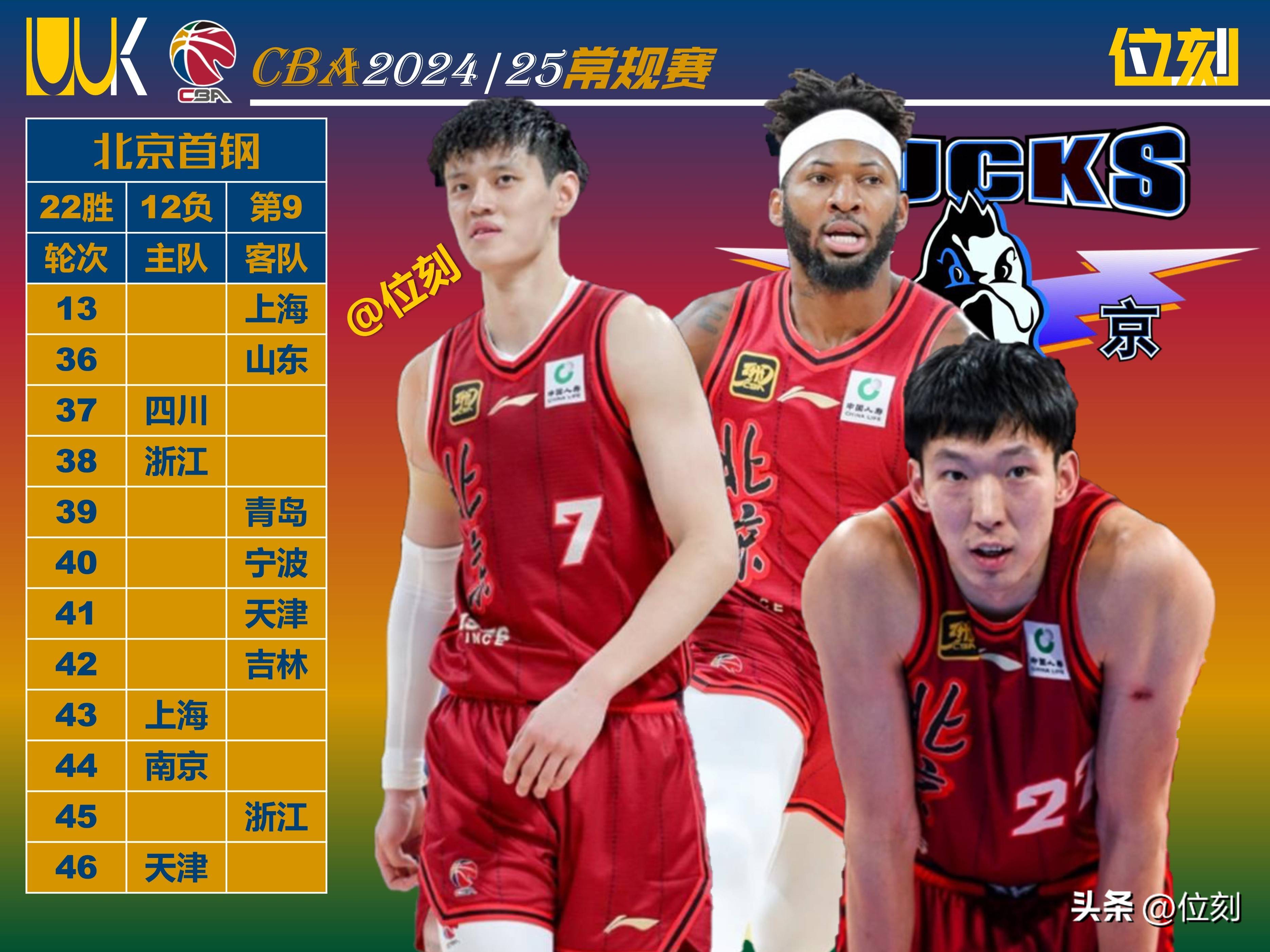 关于CBA外援政策调整:四节四人次还是六人次?的信息 关于CBA外援政策调整:四节四人次还是六人次?的信息