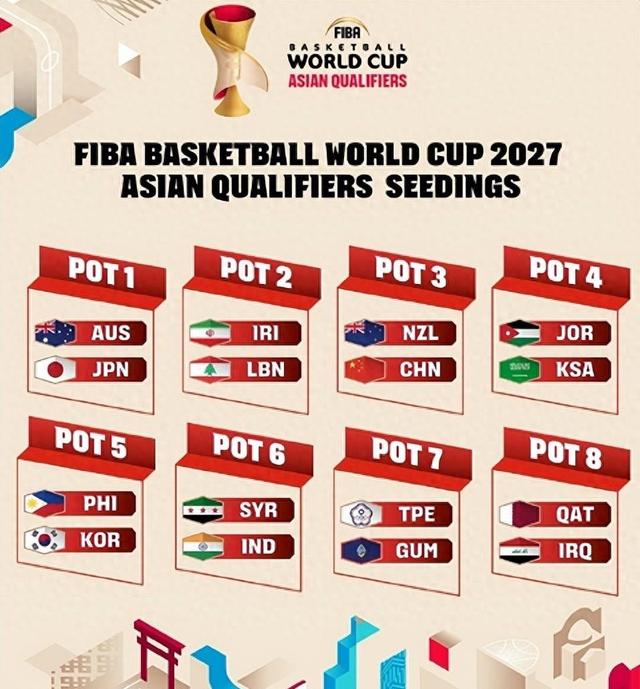 关于2027男篮世界杯：中国能否主场逆袭？的信息