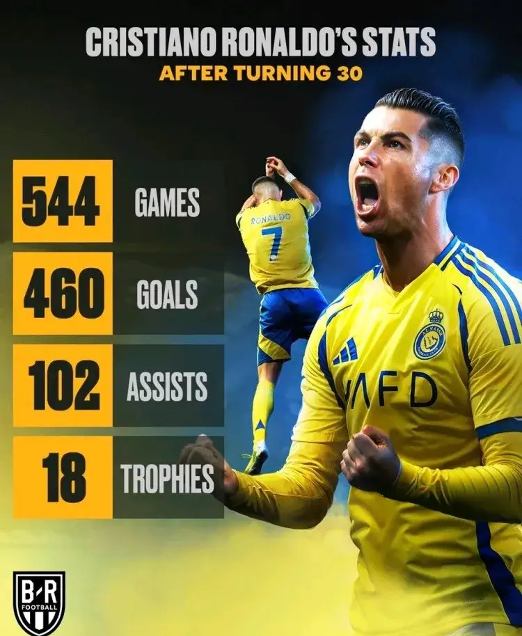 C罗转会新东家,天价合同震撼足坛的简单介绍 C罗转会新东家,天价合同震撼足坛的简单介绍