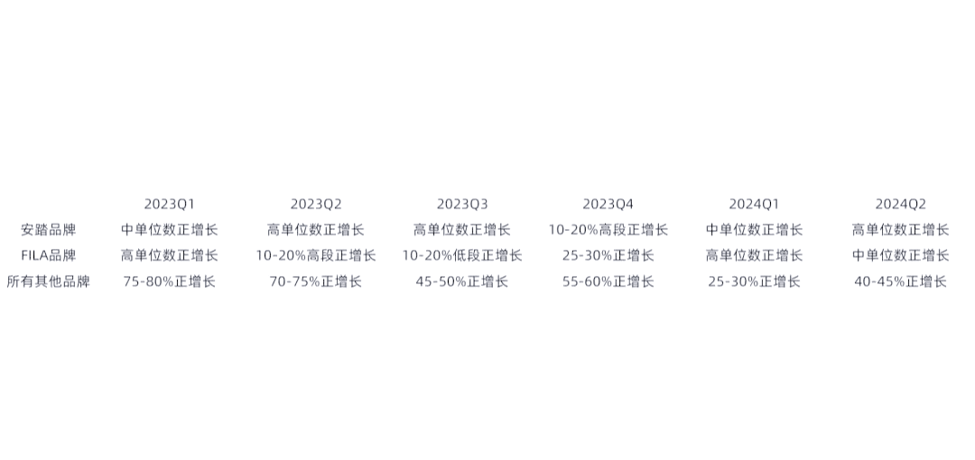 运动品牌财报解读：国产品牌市占率提升的简单介绍