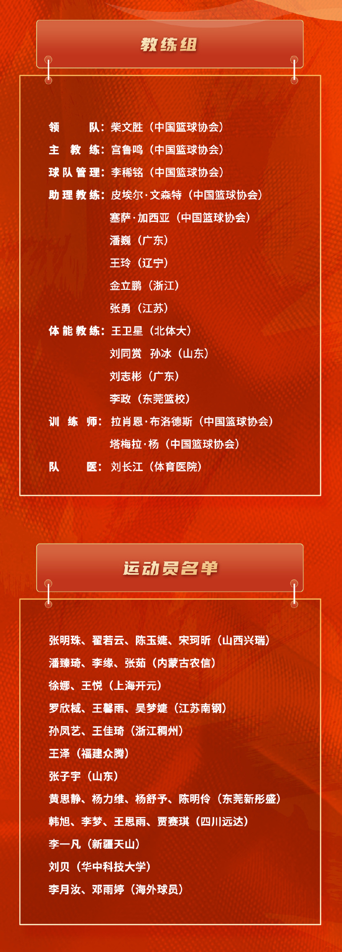 包含中国篮球青训:为何难出顶级球员?的词条 包含中国篮球青训:为何难出顶级球员?的词条