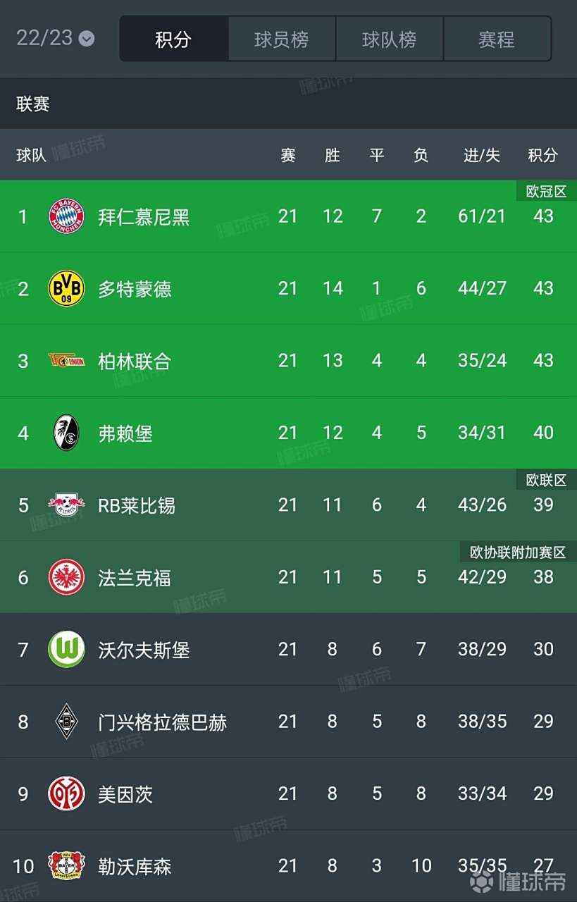 德甲积分榜最新走势分析