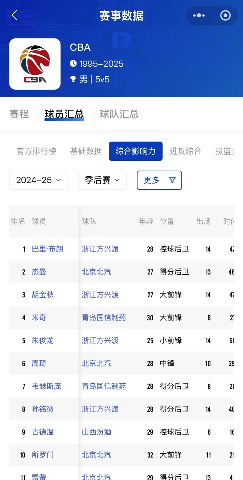 CBA商业化:如何提升联赛影响力?的简单介绍 CBA商业化:如何提升联赛影响力?的简单介绍