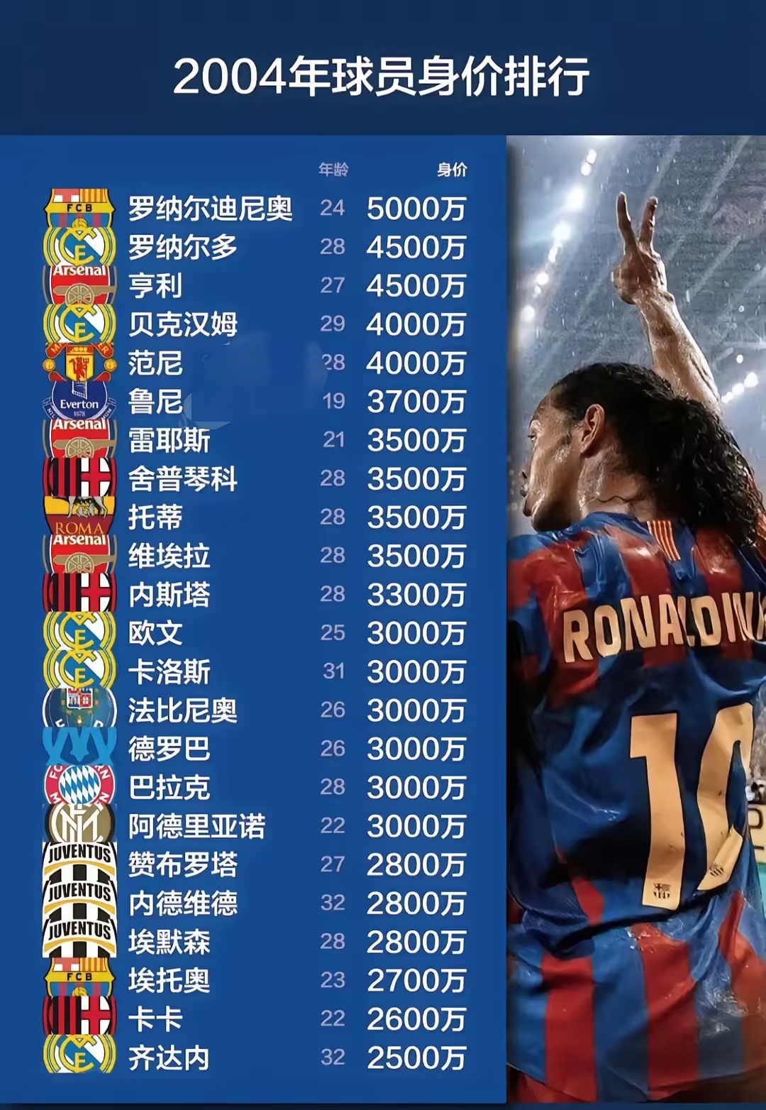 九游体育官网-球员年薪排行榜更新：谁是“打工皇帝”？的简单介绍