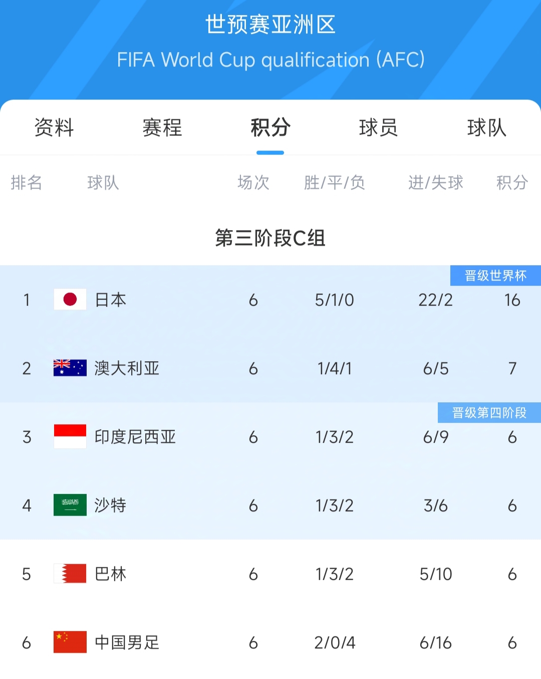 九游体育网-包含国足最强阵容你选谁？球迷票选结果公布的词条