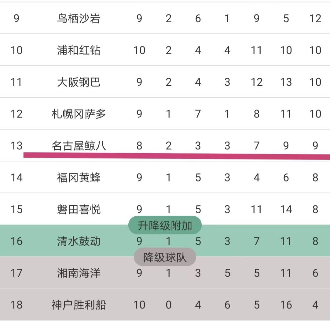 关于本赛季球队传控精度对比的信息