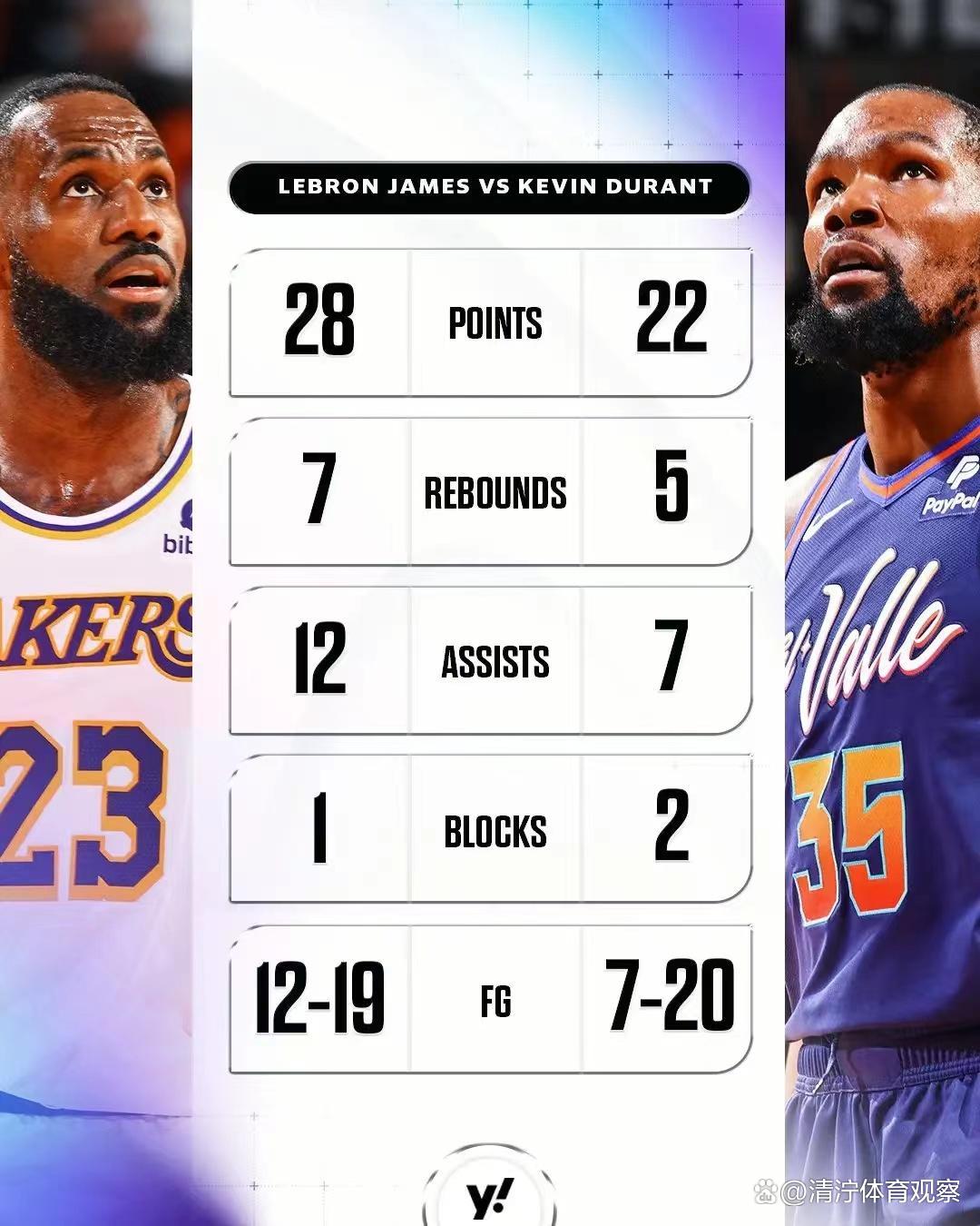 九游娱乐体育-包含杜兰特总得分超奥尼尔，历史第八在望的词条