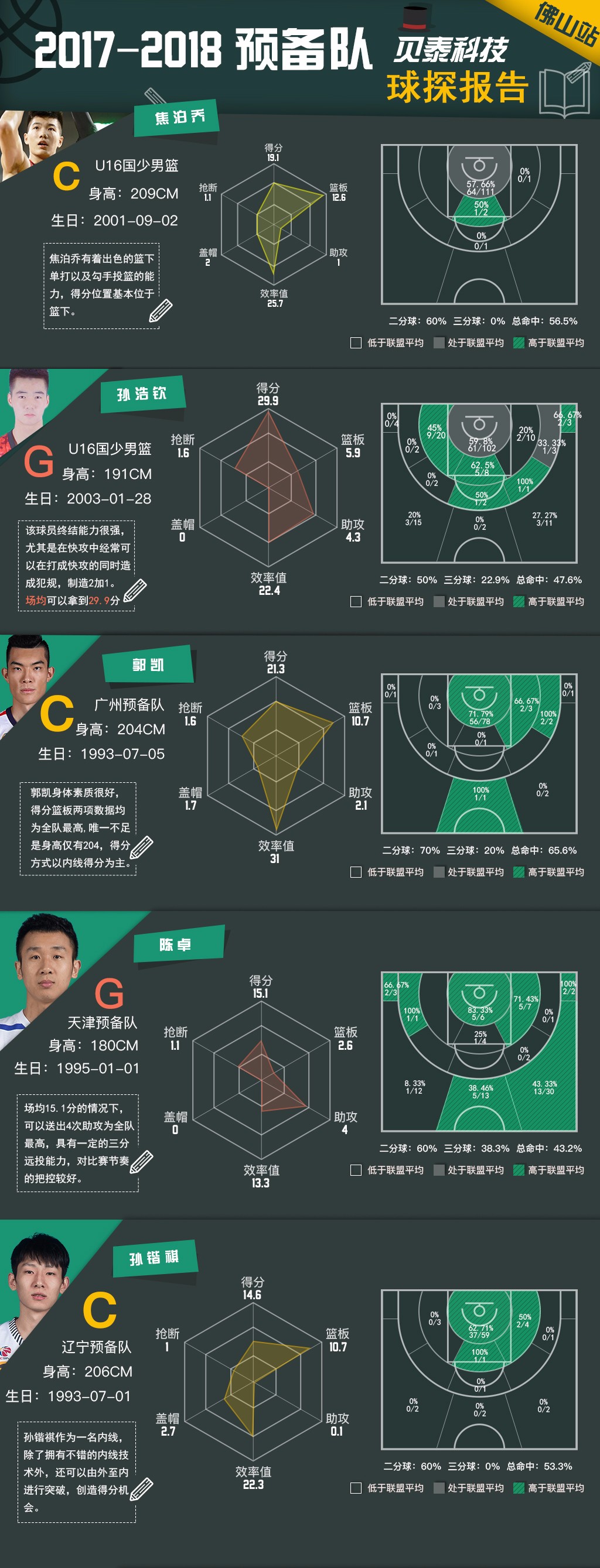 关于篮球大数据：CBA球队如何用数据分析对手？的信息