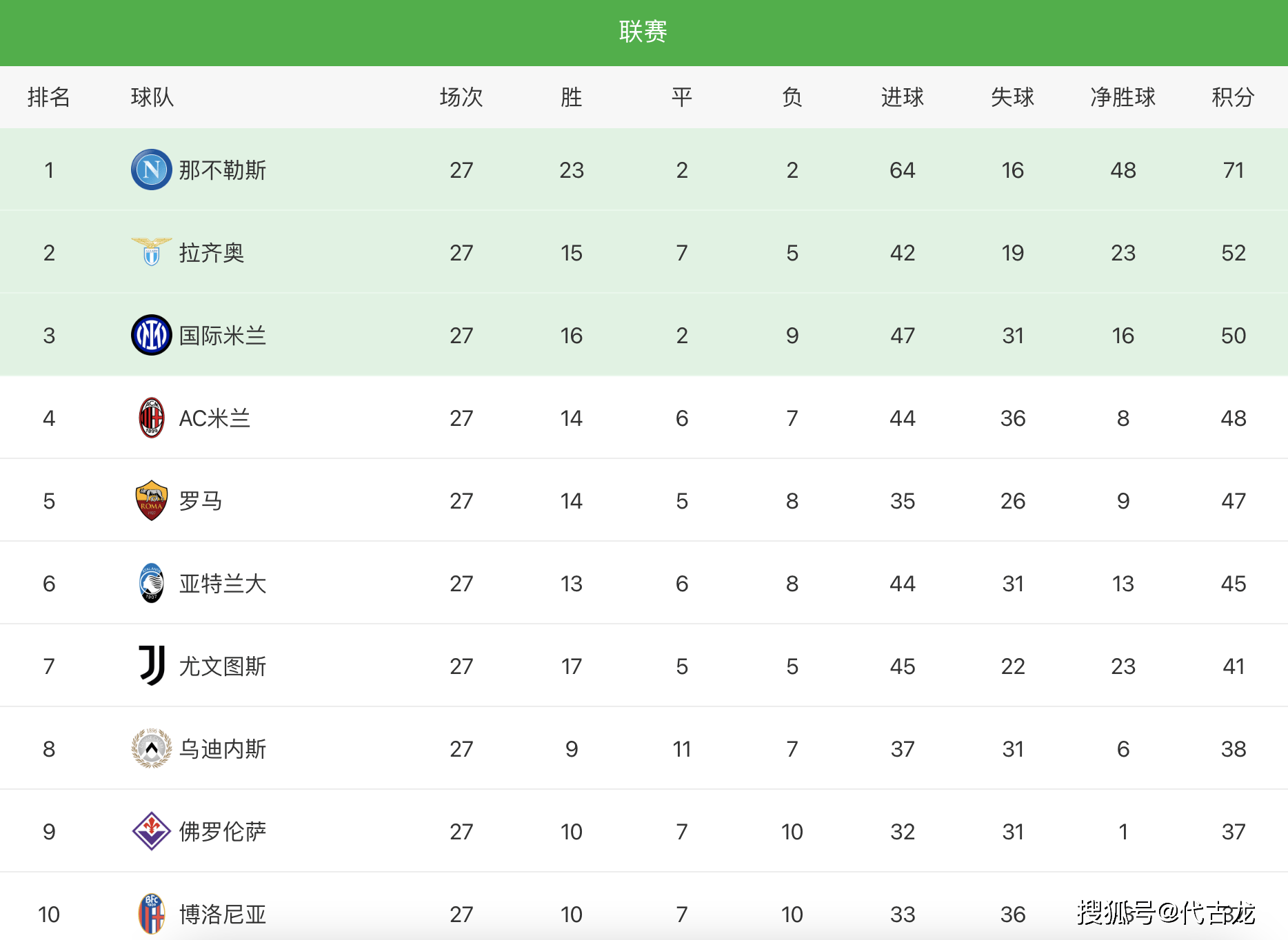 九游体育app-意甲积分榜混战，冠军悬念依旧