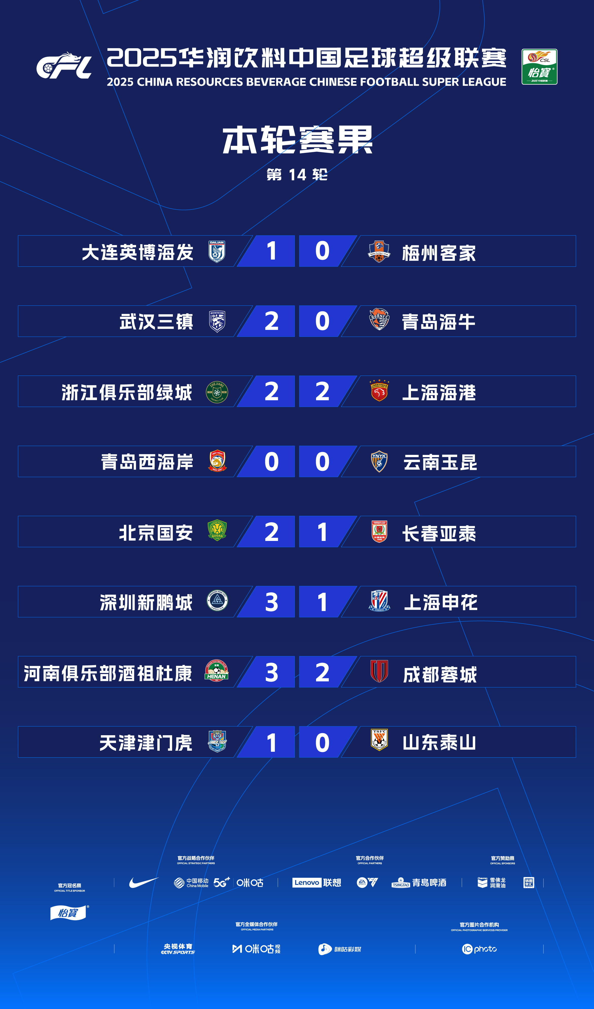 -中超联赛“最硬核”后防线是谁？的简单介绍