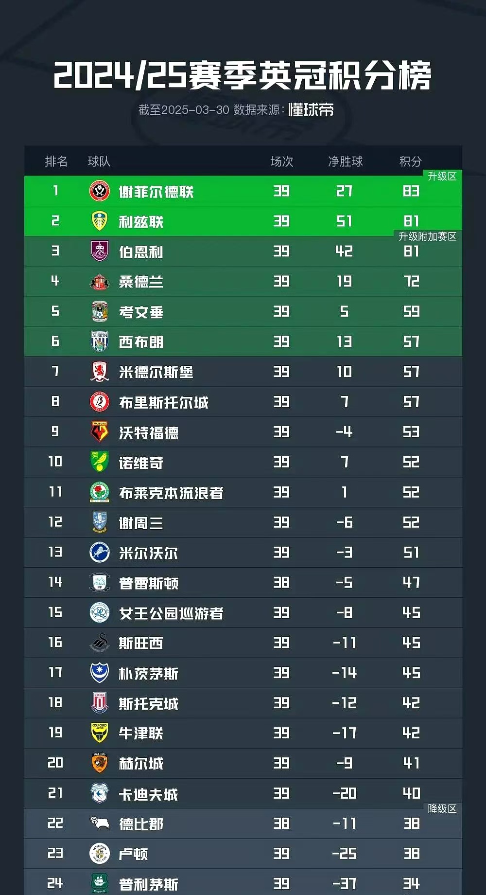 九游体育官方-包含英超新赛季MVP呼声榜：谁是最大热门？的词条