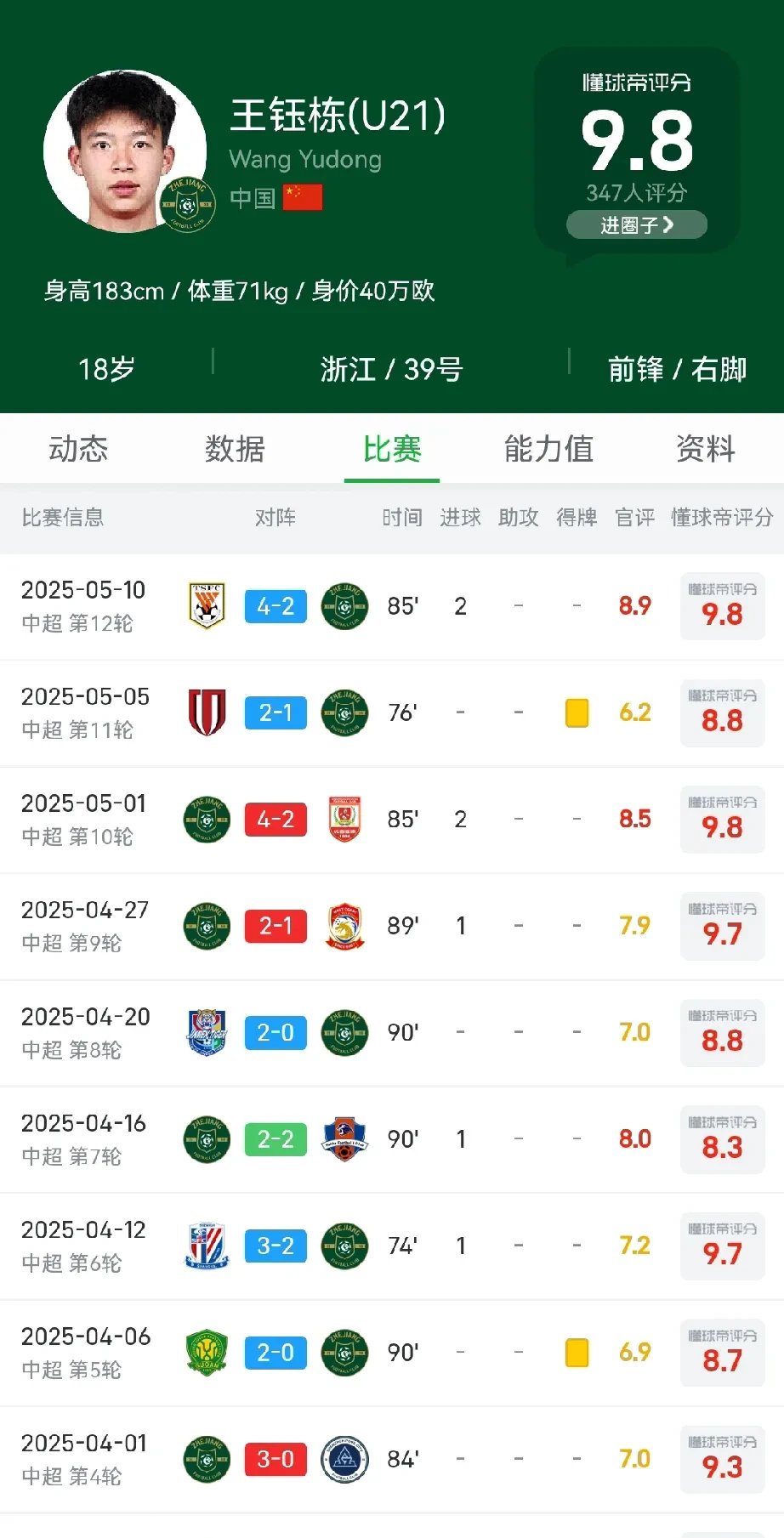 中超外援评分榜：谁是最具影响力的大腿？的简单介绍