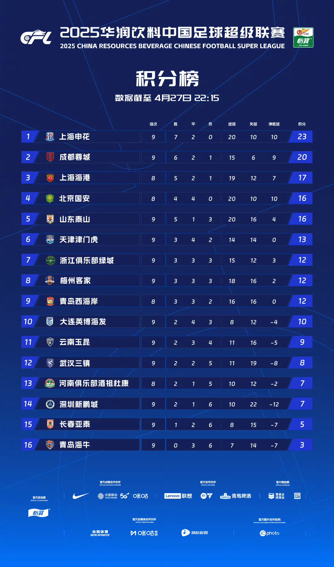 包含哪支球队本赛季胜率最高?的词条 包含哪支球队本赛季胜率最高?的词条