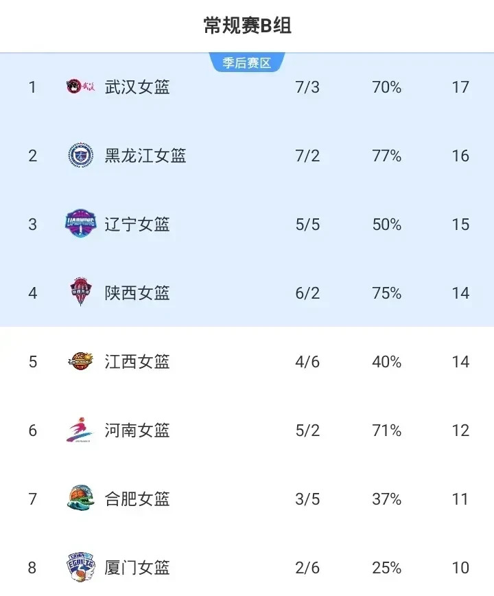 女篮关注度低:WCBA如何破圈? 女篮关注度低:WCBA如何破圈?